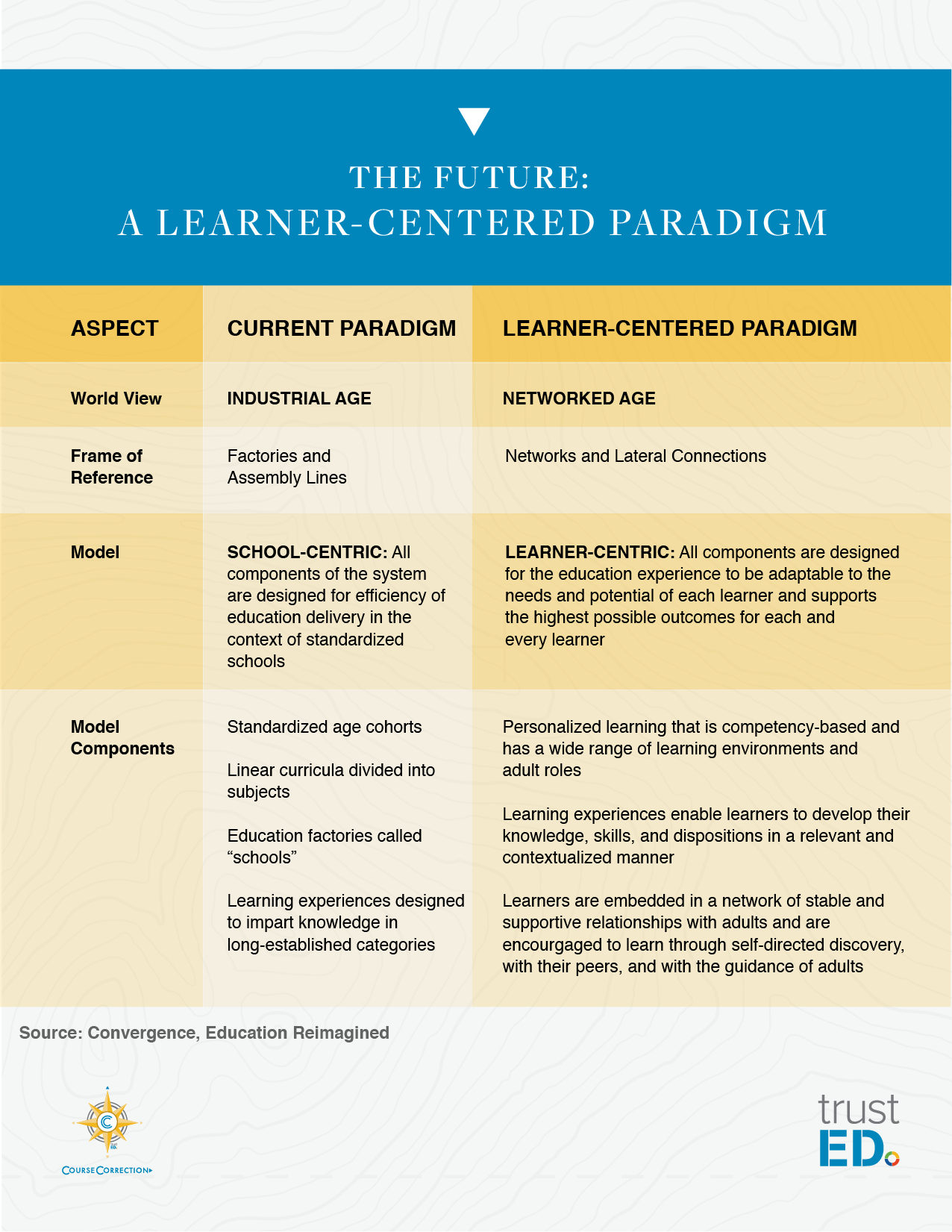 Learner Centered Paradigm school leadership