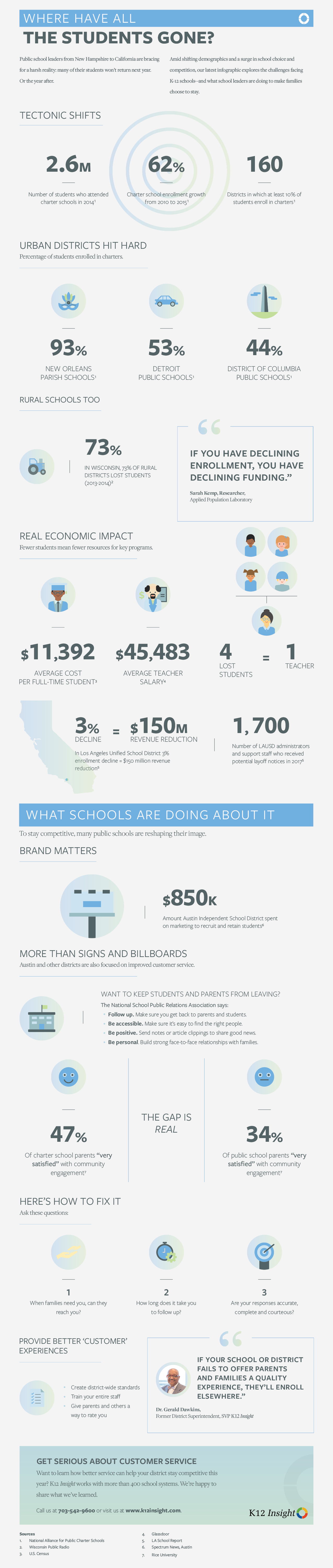 Infographic: The real numbers behind declining student enrollment