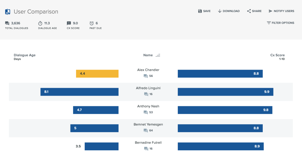 Let's Talk! comparison report