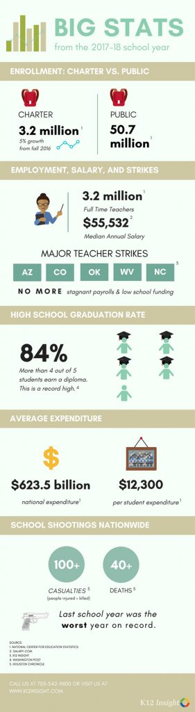 Stats 2017-2018 school leaders