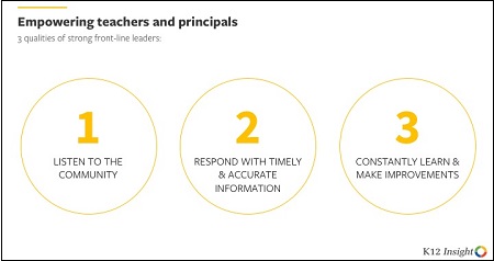 Empowering Teachers and Principals