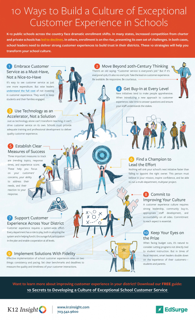 customer experience in schools infographic