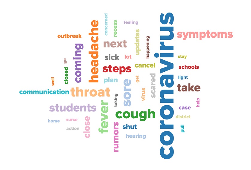 coronavirus wordcloud