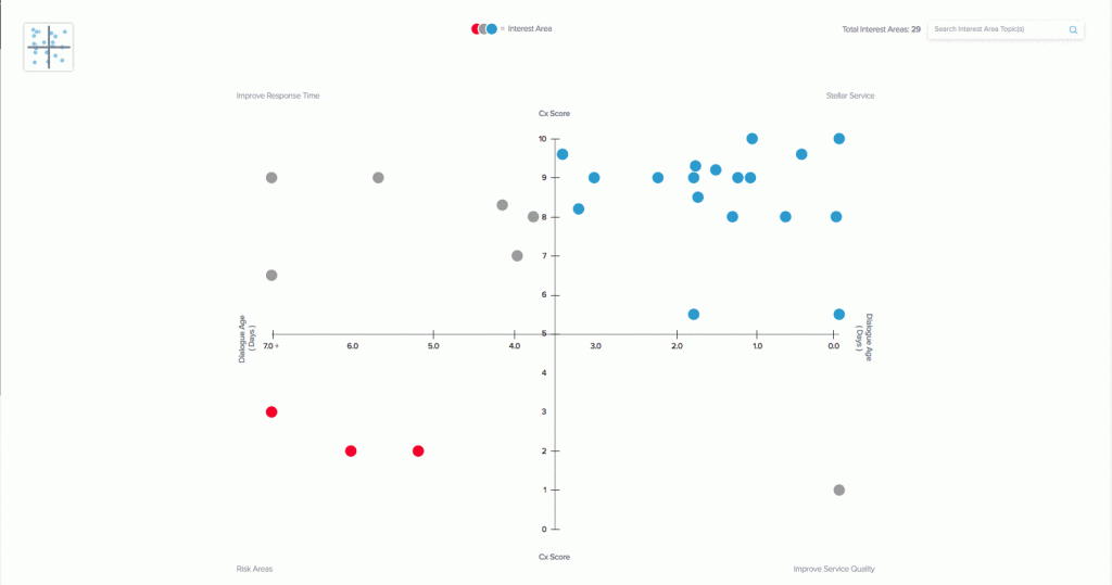 Let's Talk! Comparison Grid