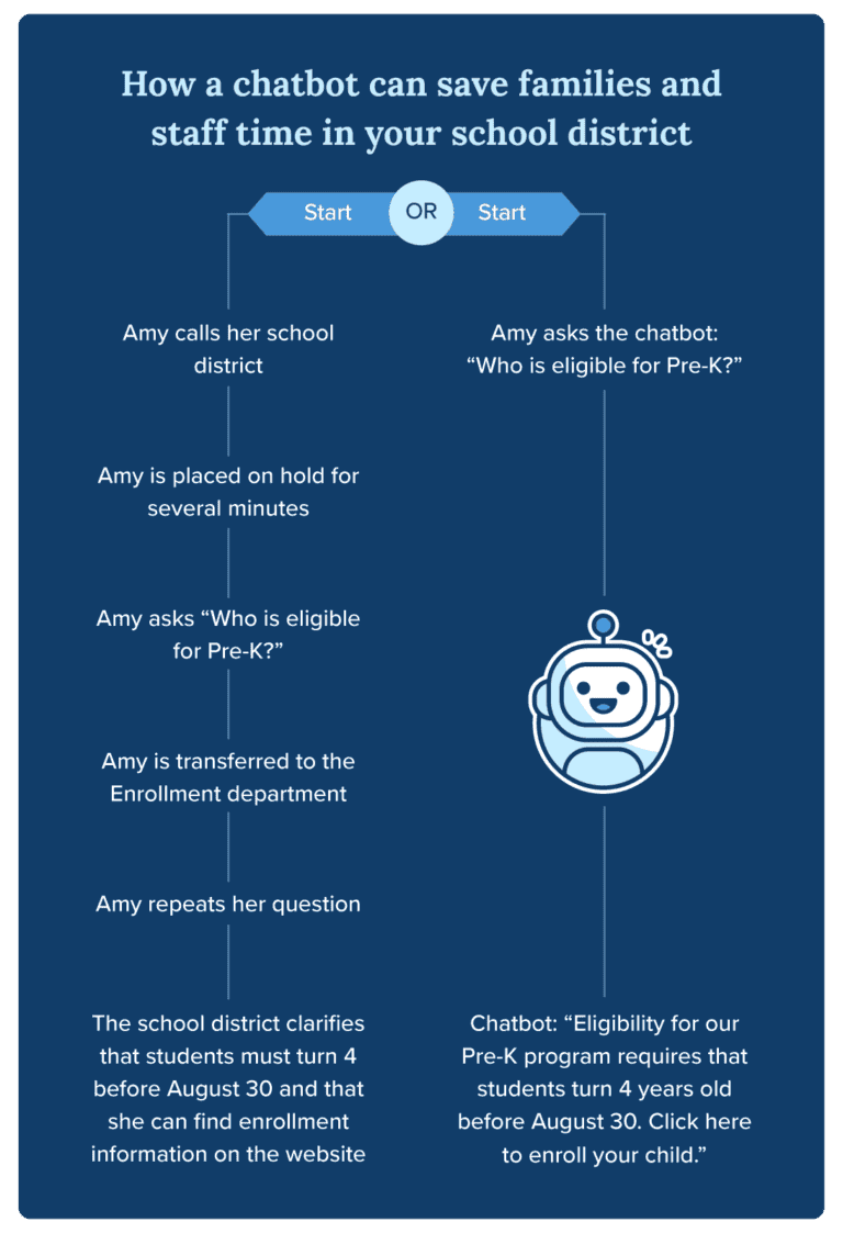 chatbot infographic