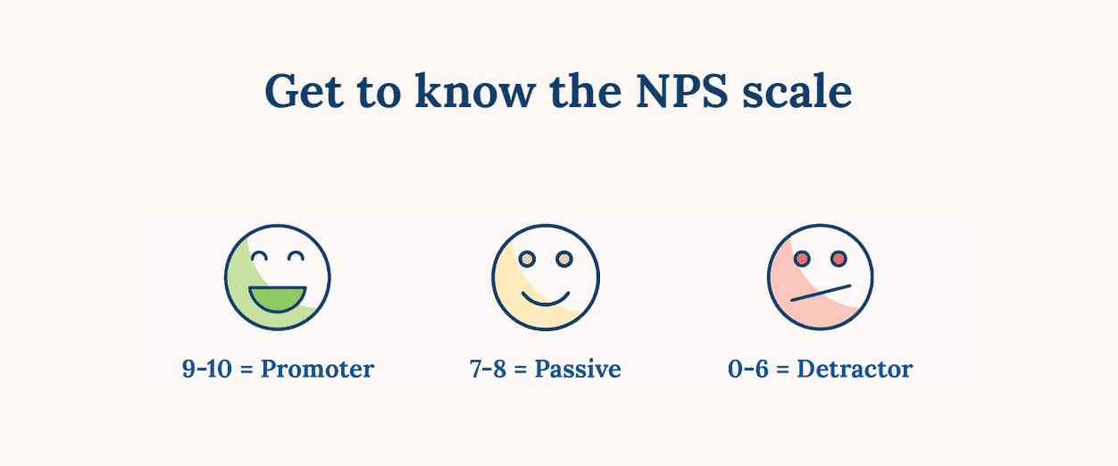 nps scale