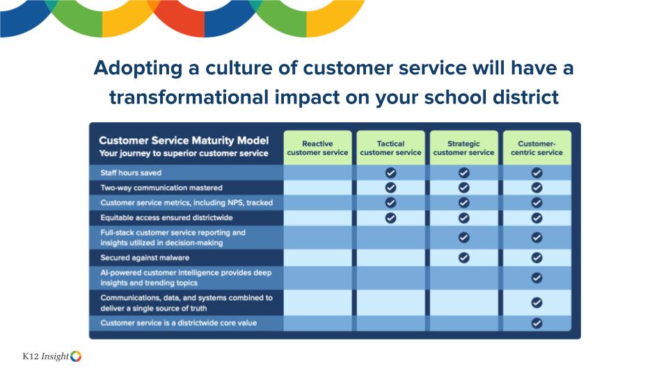 Transformational benefits of customer service