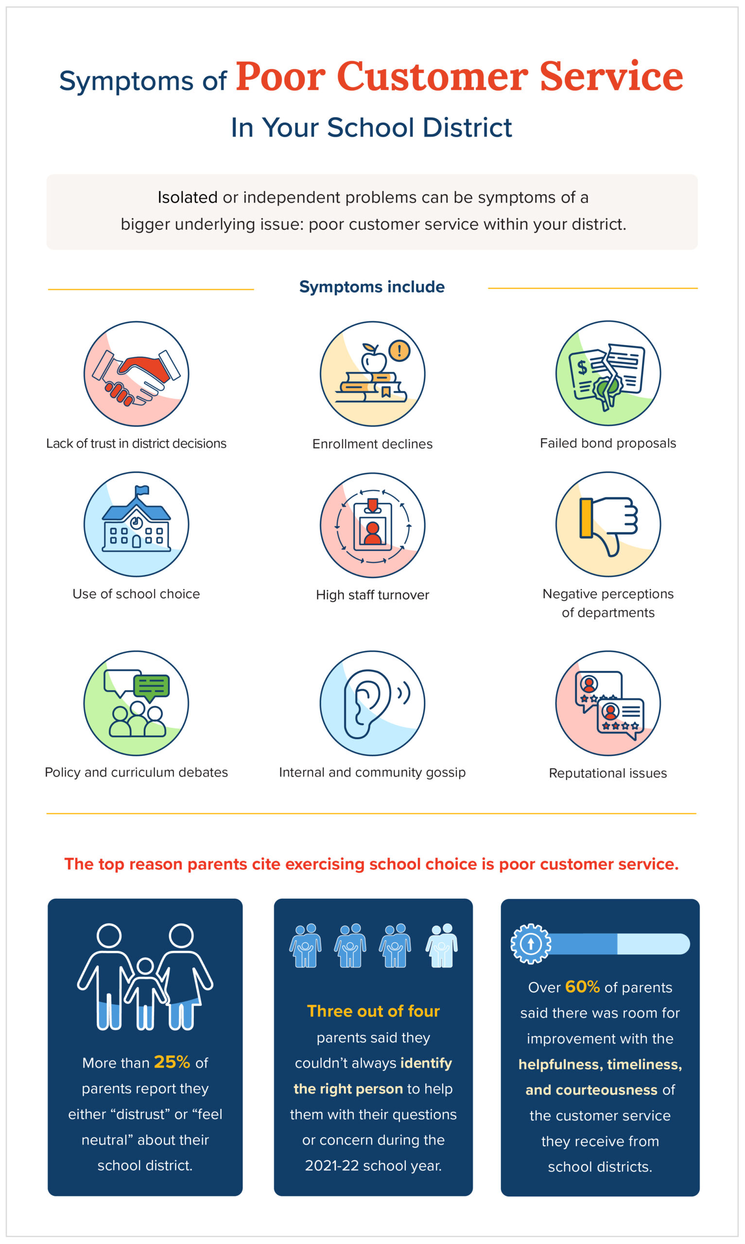 is-your-school-district-exhibiting-symptoms-of-poor-customer-service