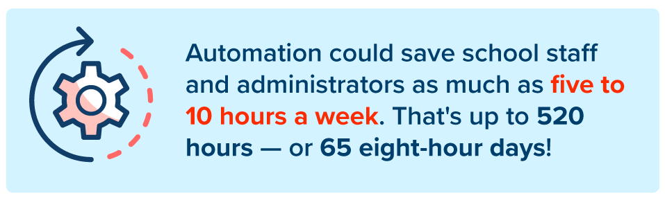 Infographic illustrating automation in education