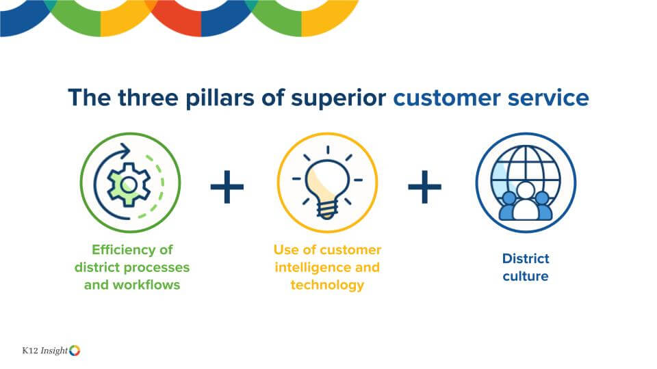 The three pillars of customer service in schools