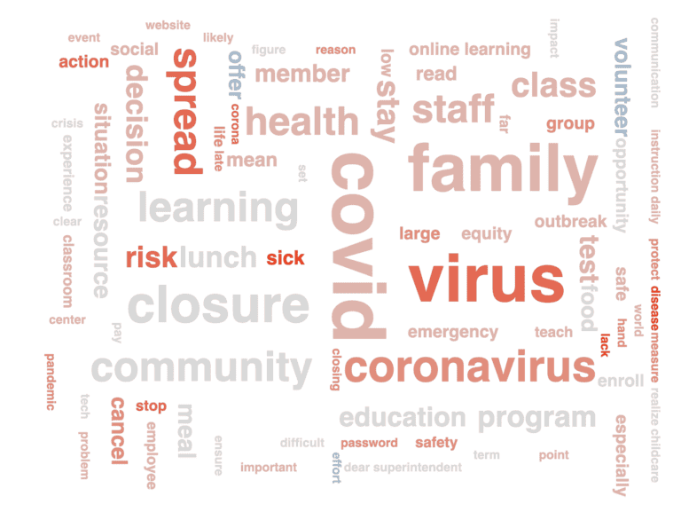 Word cloud with words "virus", "spread", "risk", and "sick" being the largest