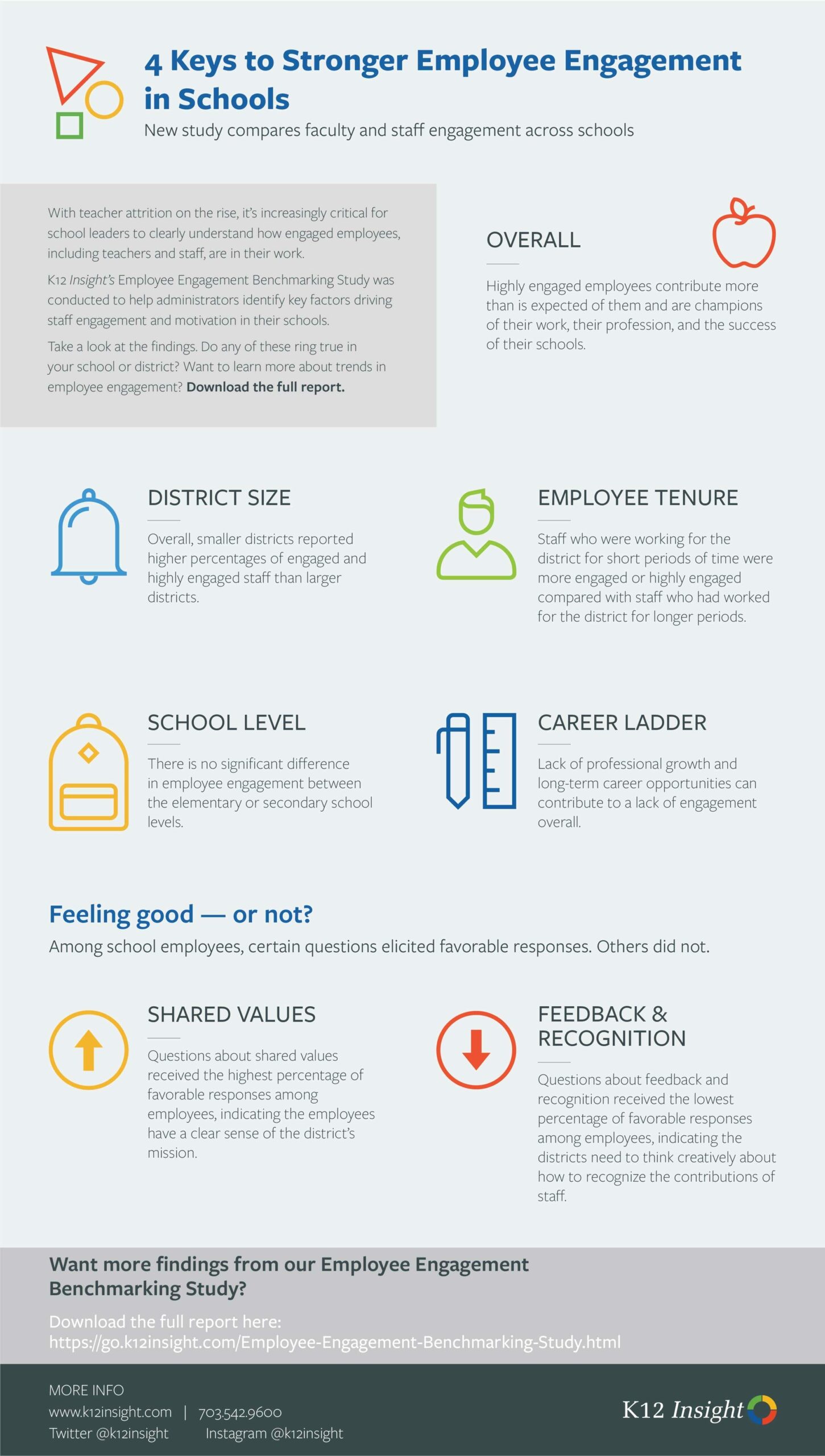 employee engagement infographic