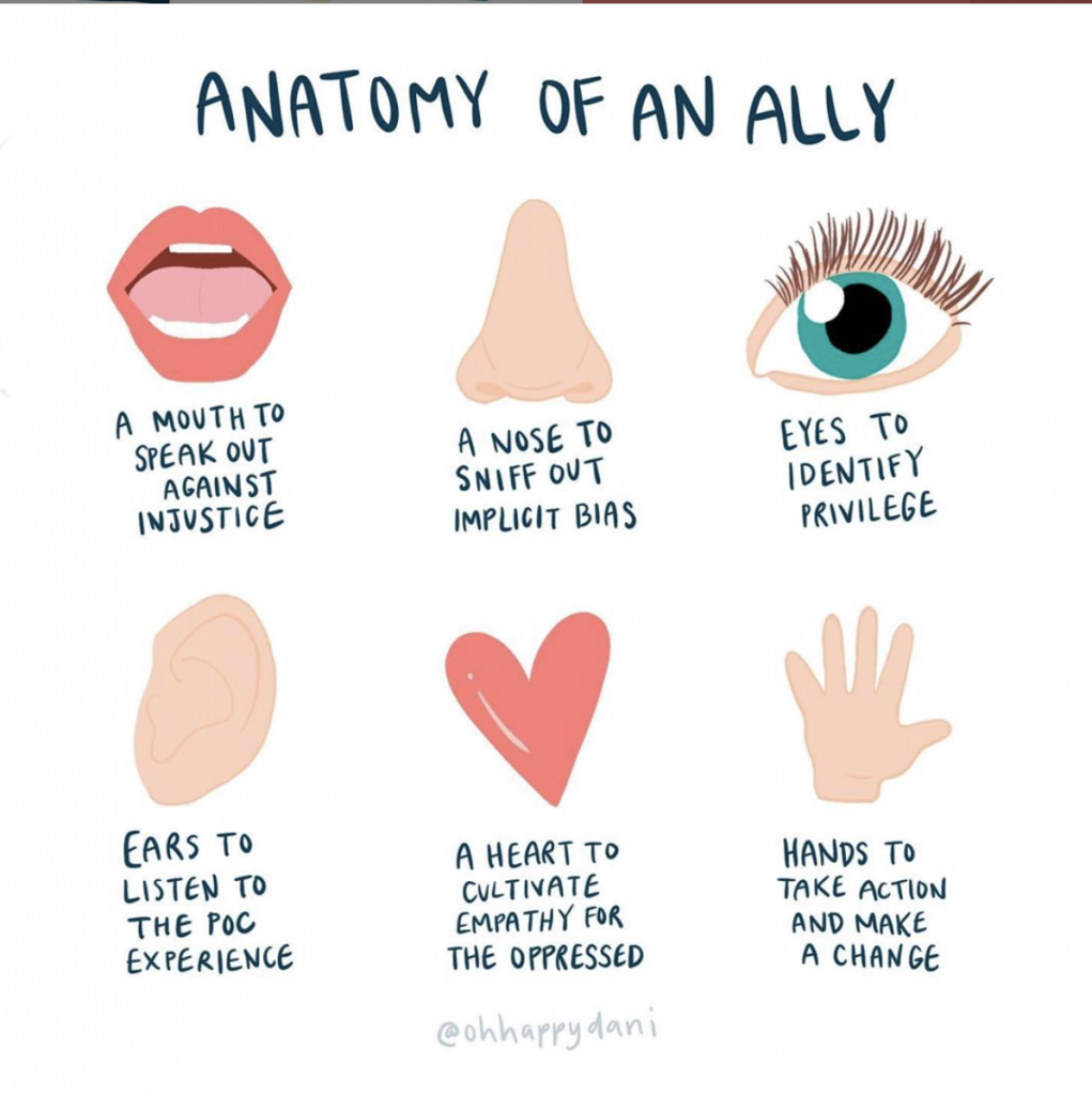 Anatomy of an ally