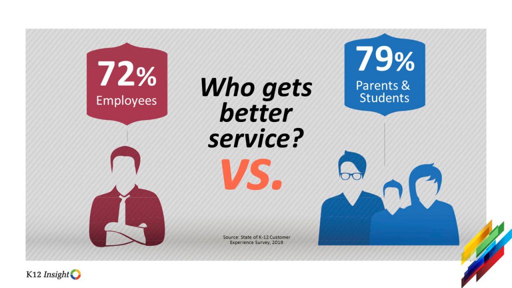 State of K-12 Customer Experience Report Employee Engagement